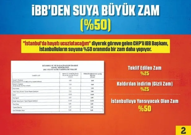 chpli-ibb-yonetimi-istanbulda-suya-yuzde-50-zam-yapmak-istiyor-1622388164619.jpeg