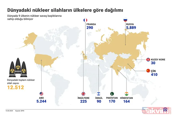 İngiliz basını İranlı generalin ağzından yazdı: İsrail nükleer ateşlerse Pakistan İsrail'i vuracak | Hangi ülkede ne kadar silah var? - 23