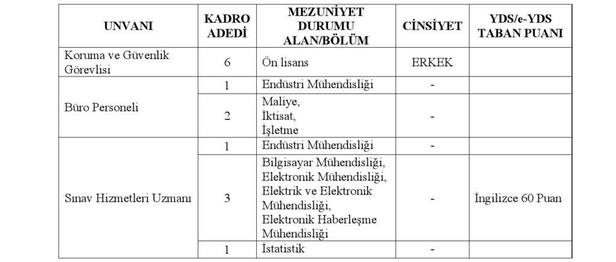 Kamu kurumu sözleşmeli koruma, güvenlik görevlisi ve büro personeli alınacak! İşte başvuru şartları ve son başvuru tarihi-4