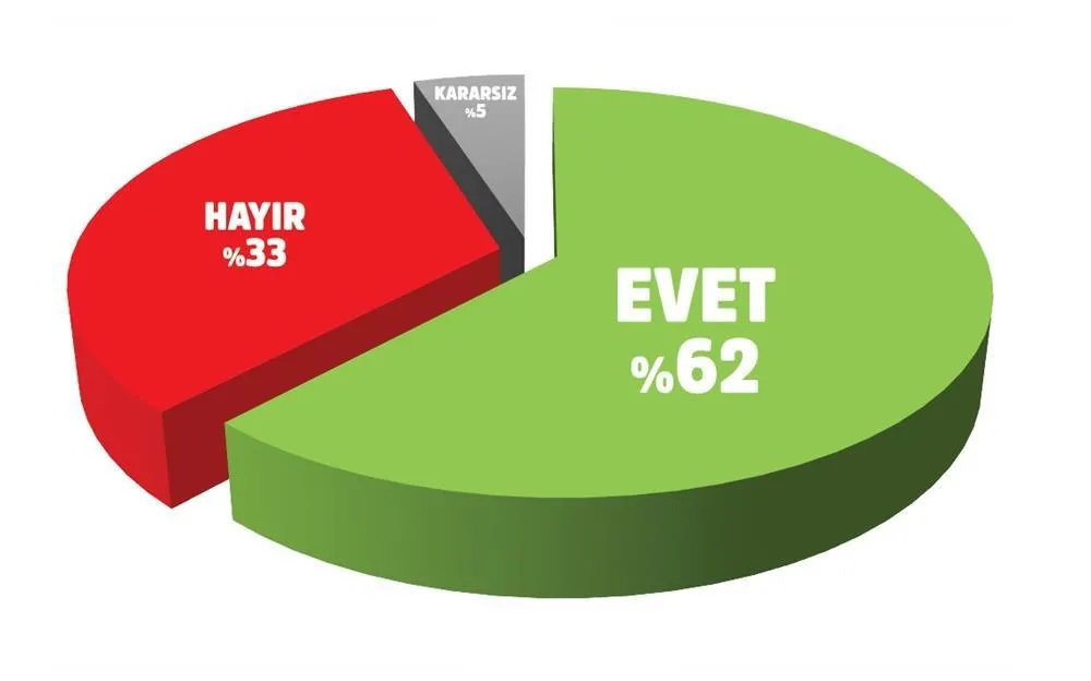 Cumhurbaşkanı Erdoğan'a rekor destek-4