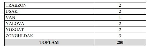 gib-280-sozlesmeli-sofor-alimi-yapiyor-iste-alim-yapilacak-iller-sinav-tarihi-ve-basvuru-sartlari-1613050080913.jpg GİB 280 sözleşmeli şoför alımı yapıyor! İşte alım yapılacak iller, sınav tarihi ve başvuru şartları-5