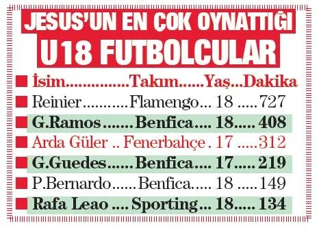 sok-edecek-jesus-gercegi-1674003886129.jpeg TAKVİM araştırdı! Jorge Jesus ile ilgili çok çarpıcı bir gerçeği ortaya çıkardı-4