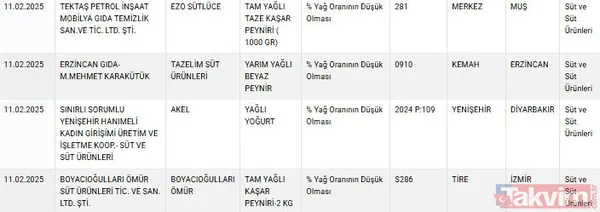 Bakanlık listeyi güncelledi! Ünlü sucuk markasının içinden çıkanlar mide bulandırdı! Pekmez, zeytinyağı, yoğurt... - 11