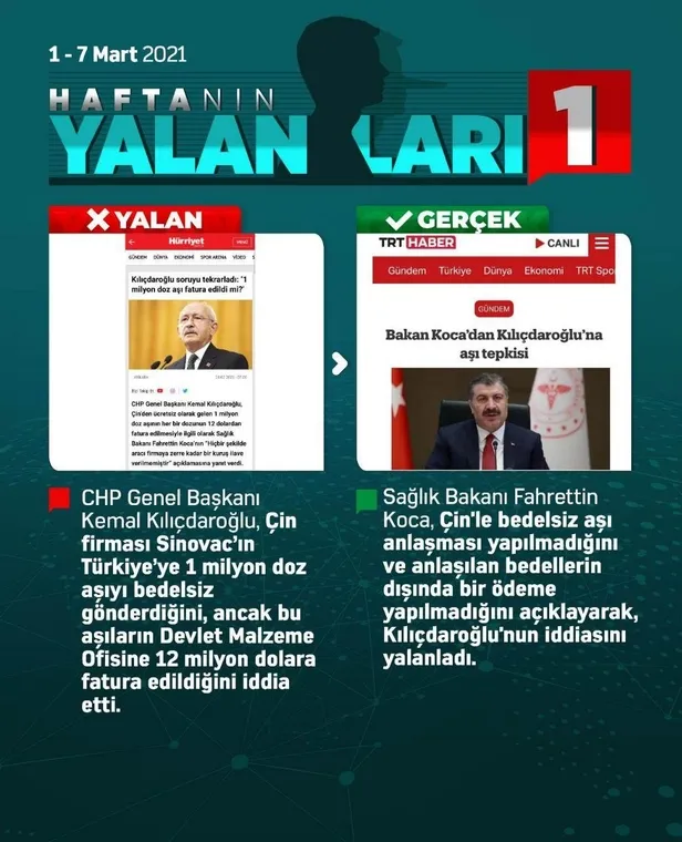 chp-haftanin-yalanlarinda-yine-birinciligi-kimseye-kaptirmadi-1615145811364.jpeg CHP haftanın yalanlarında yine birinciliği kimseye kaptırmadı!-2