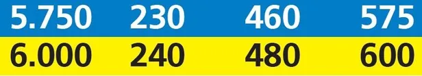 Emekliye 602 lira | Ek ödemeyle 2020 SSK SGK ve Bağ-Kur güncel emekli maaşı ne kadar olacak?-11
