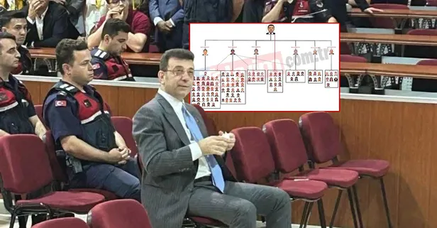 Eko"sistem" hala canlı! İBB'yi Silivri'deki gizli komuta masası yönetiyor: Özgür Özel her perşembe İmamoğlu'ndan talimat alıyor