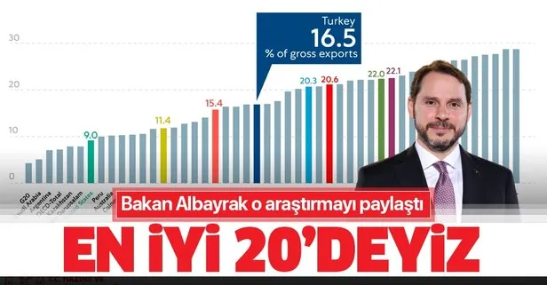 Türkiye en iyi 20'de!