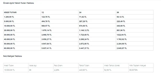 Kasım 2020 PTT kredisi faiz oranları - Hemen anında şubeye uğramadan 60.000 TL PTT kredisi!-2