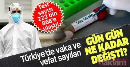 Türkiye’de 8 Nisan koronavirüs Kovid-19 vaka sayısı kaç oldu? İşte gün gün koronavirüs vaka ve ölüm sayıları