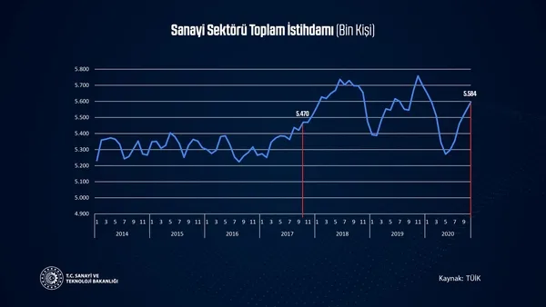 FOX TV'nin sanayi üretimi üzerinden yaptığı algı operasyonunu Bakan Varank çökertti!-3