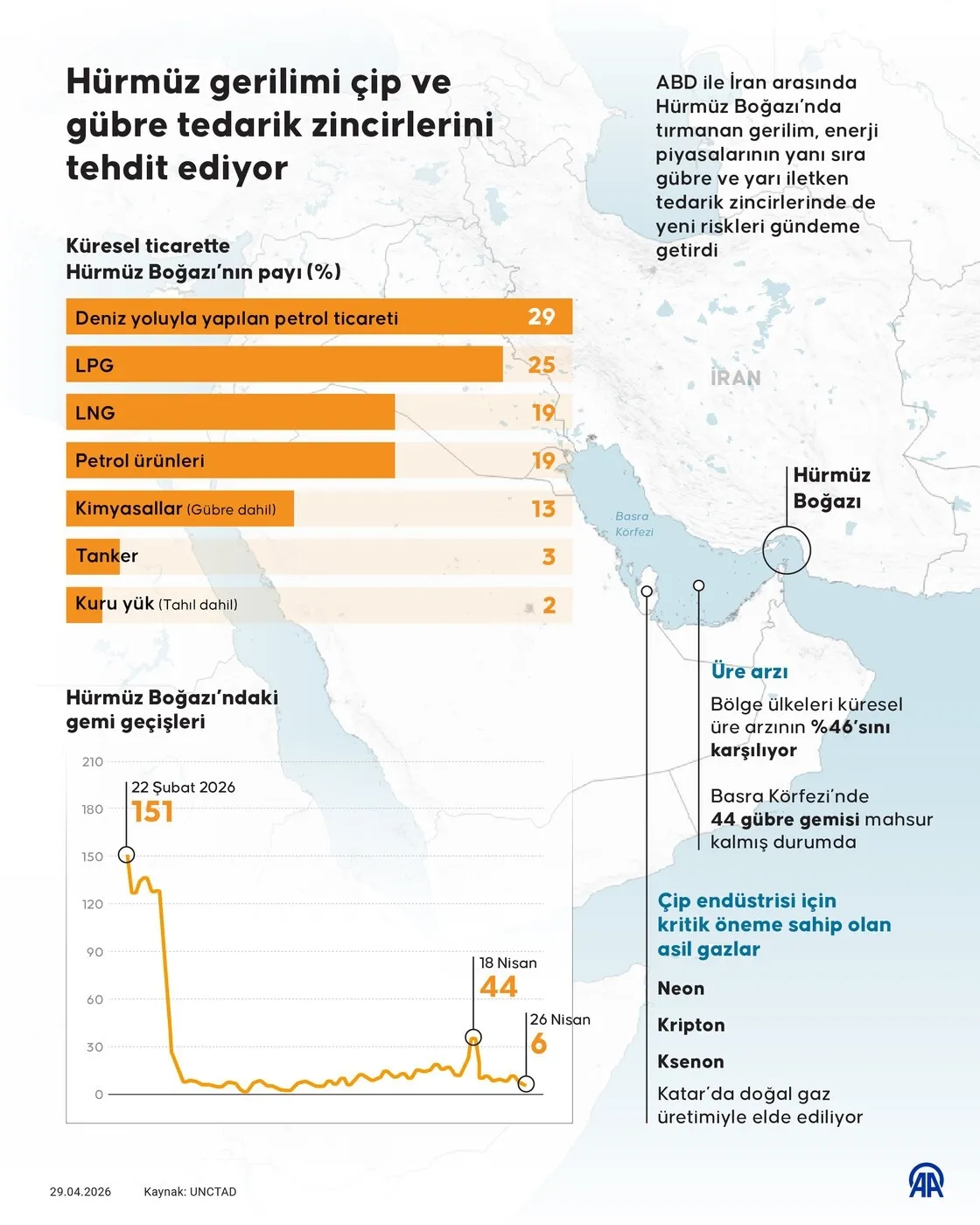 29 NİSAN'DA NELER YAŞANDI?-2
