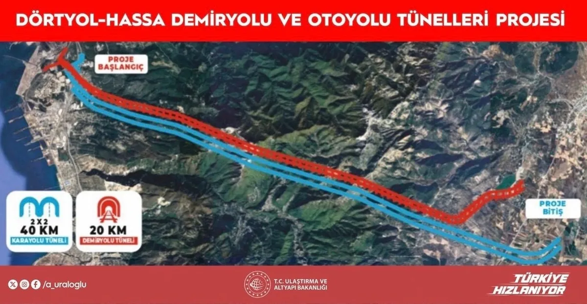 hatayda-dunyanin-ilk-fonksiyonel-3lu-tup-projesi-5-dakikada-amik-ovasi-dunya-ticaret-koridorlarina-yeni-kanal-1780224050748.jpeg Hatay'da dünyanın ilk fonksiyonel 3'lü tüp projesi! 5 dakikada Amik Ovası: Dünya ticaret koridorlarına yeni kanal-5