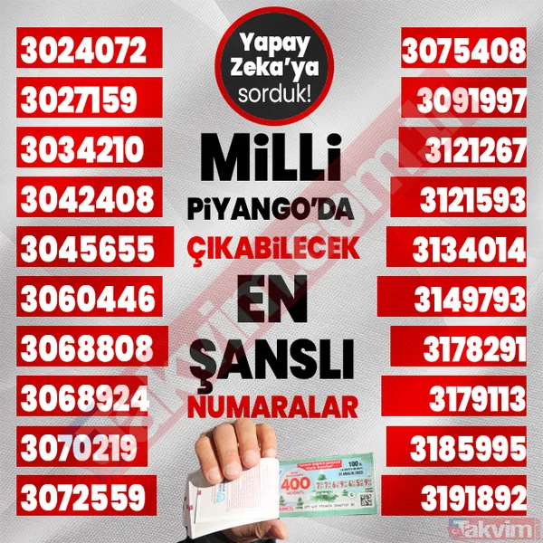 Yılbaşında 400, 40, 20 milyon TL çıkabilecek 1000 rakamı yapay zeka açıkladı! 2024 Milli Piyango çekilişi en şanslı numaralar listesi! - 13
