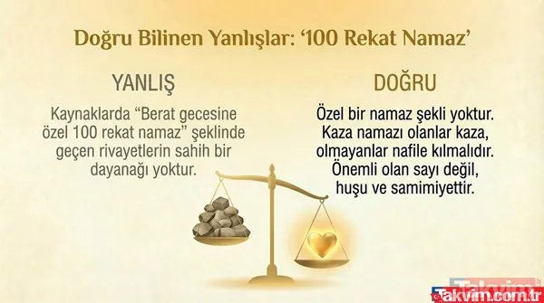 Ramazan-ı Şerif öncesi en önemli gece Berat: Bu mübarek gün nasıl ihya edilmeli? Okunacak dua ve zikirler - 10