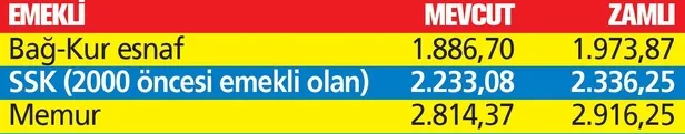 TCMB'ye göre yeniyıl maaş zam oranları ne kadar olacak? En düşük taban emekli maaşında zam beklentisi umudu arttı!-3