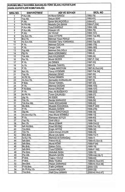 701 sayılı KHK ile ihraç edilen TSK personellerinin listesi Kara, Hava, Deniz