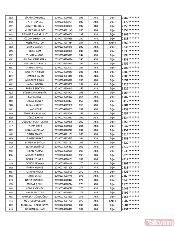TOKİ Kayseri kura sonuçları isim listesi açıklandı! İşte TOKİ Kayseri 2+1 3+1 konut isim listesi - 7