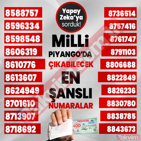 Yılbaşında 400, 40, 20 milyon TL çıkabilecek 1000 rakamı yapay zeka açıkladı! 2024 Milli Piyango çekilişi en şanslı numaralar listesi! - 44