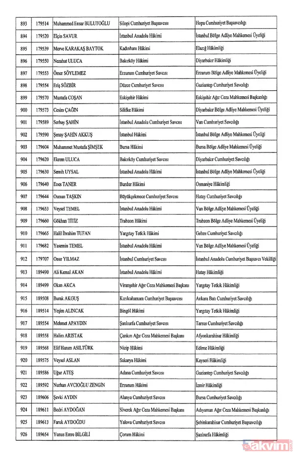 HSK atama kararları Resmi Gazete'de! 4 bin 36 hakim ve savcıya görev değişikliği | İşte isim isim tam liste - 30