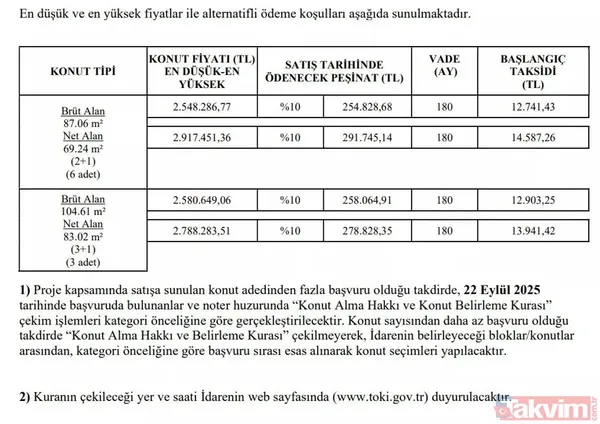 3+1 Konut: 258.065 Tl Peşinat Ve Aylık 12.903 Tl'den Başlayan Taksitlerle Satılıyor. Ödemelerde İlk Taksit, Sözleşme İmzalanan Ayı Takip Eden Aydan İtibaren...