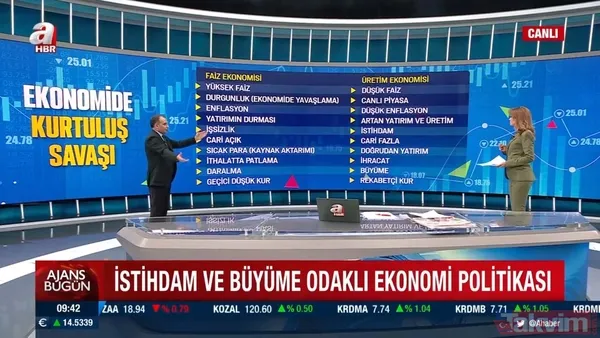 Yüksek faiz, düşük kur döngüsü kırılıyor! İşte Türkiye'nin istihdam ve büyüme odaklı ekonomi politikası - 24