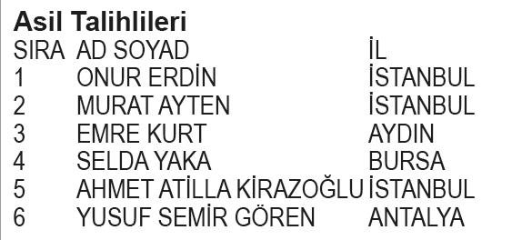 Papara BJK Kampanyası 1. dönem çekiliş sonuçları belli oldu! İşte asil ve yedek talihliler...-8