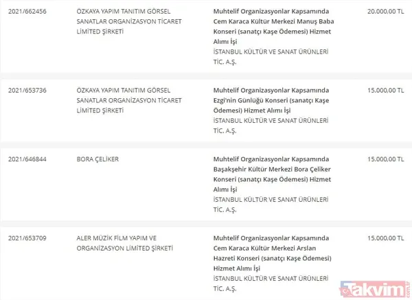 Takvim.com.tr belgeleriyle tek tek açıklıyor! CHP'li İBB'nin bütçesi hizmete değil İmamoğlu reklamlarına akıyor - 21