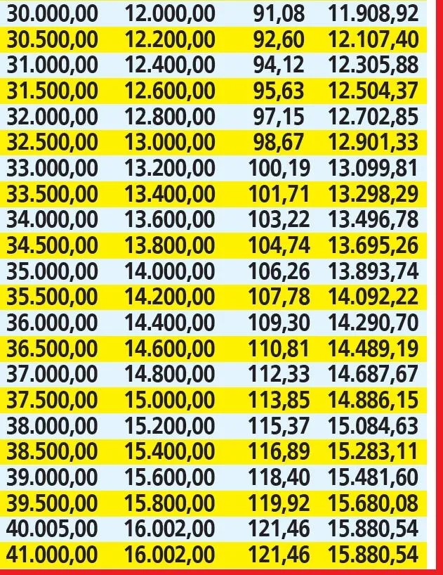 issize-ayda-15-bin-880-tl-1704502358737.jpeg İşsizlik maaşı zamlandı: En düşük ve en yüksek aylık netleşti | Nasıl başvuru yapılıyor? Kimler, ne kadar süreyle işsizlik maaşı alabiliyor?-7