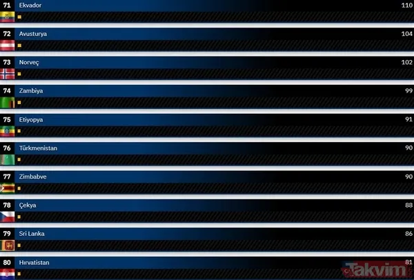 Gururumuz KAAN ikinci kez 'Gök Vatan' ile buluştu! Dünyanın en güçlü hava kuvvetleri 2024 güncel liste... Türkiye kaçıncı sırada? - 47