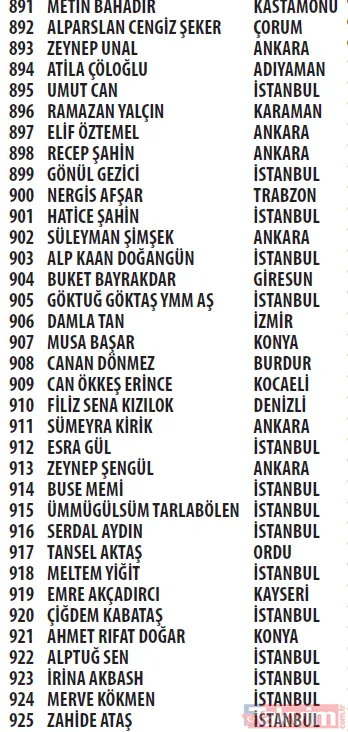 Trendyol Cüzdan kampanyası çekilişi sonuçları açıklandı! Mercedes C200 d FL AMG 2021, Apple iPhone 13 256 GB - 42