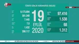 Son Dakika Iste Koronaviruste Son Durum Saglik Bakani Fahrettin Koca 19 Eylul Koronavirus Vaka Sayilarini Acikladi Takvim