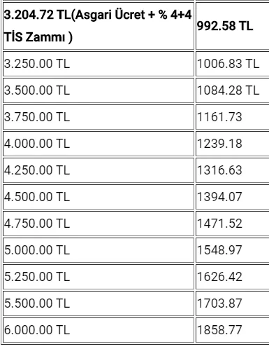 4/d, kamu işçileri ilave tediye nedir, hesaplama! Yüz binlerce işçiye ilave tediye ikramiye son dakika ne kadar yatacak?-3