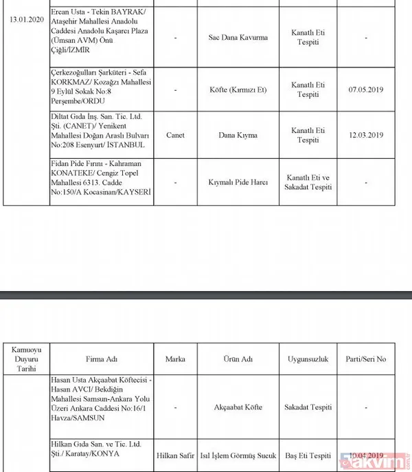 Börekte bile çıktı! İşte hileli ürün satan firmalar ve ürünleri - 29
