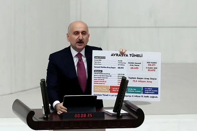 Bakan Karaismailoğlu: CHP zihniyeti 1968 model
