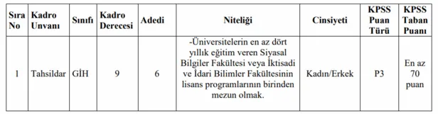 5-30-eylul-ayi-ilanlari-mest-etti-23-27-bin-tl-maasla-hizmetli-itfaiye-eri-tahsildar-veznedar-memur-alimi-basv-1693908085771.png
