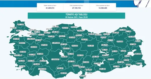 son-dakika-turkiyede-son-bir-haftada-7-milyon-773-bin-105-asi-vuruldu-1624211490259.jpg