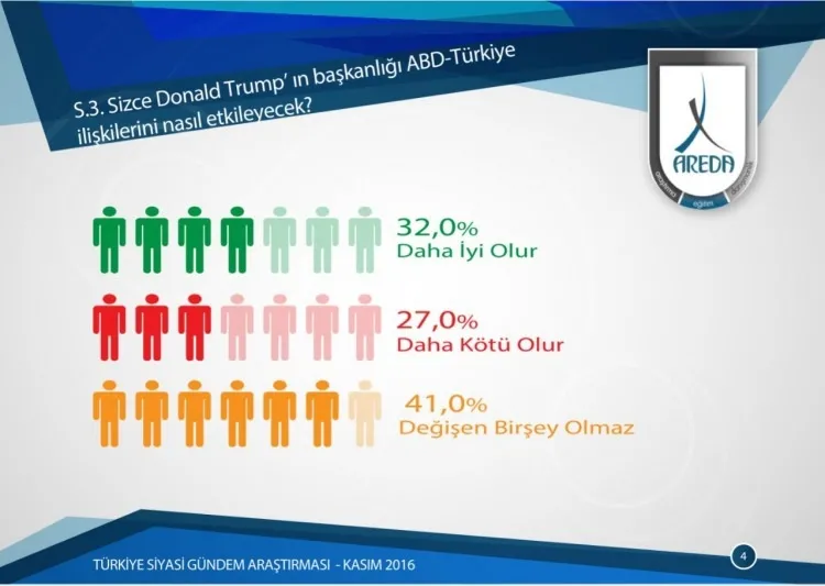 AB mi Şanghay mı? Vatandaş cevabını verdi-5