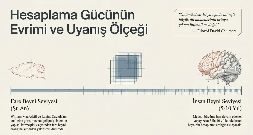 yapay-zeka-bilincli-mi-1784501682182.png Yapay zeka bilinçli mi? Anthropic, geliştirdiği yeni Claude modelinin bilinçli olma ihtimalini tamamen dışlamıyor-3