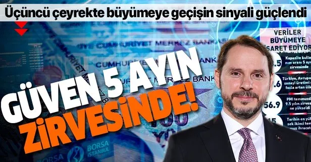 Ekonomiye güven 5 ayın zirvesinde: Üçüncü çeyrekte büyümeye geçişin sinyali güçlendi