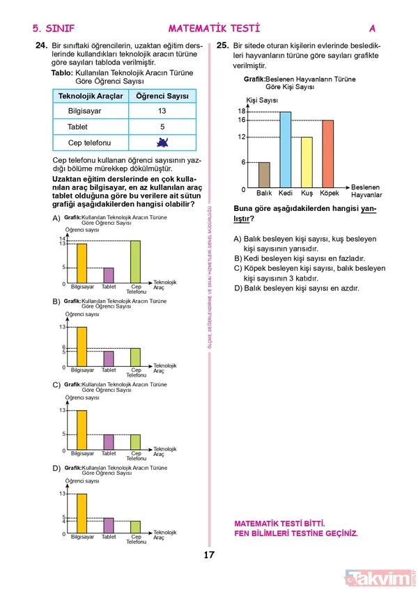 2022 İOKBS Bursluluk 5.6.7.8.9.10.11. sınıf SORU VE CEVAPLARI PDF İNDİR! meb.gov.tr: İOKBS A-B-C-D sözel- sayısal soru kitapçığı FULL! Türkçe, Matematik, Coğrafya, Tarih... - 17