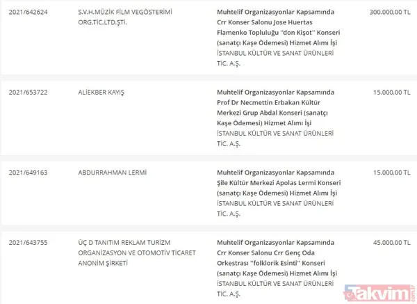 Takvim.com.tr belgeleriyle tek tek açıklıyor! CHP'li İBB'nin bütçesi hizmete değil İmamoğlu reklamlarına akıyor - 20