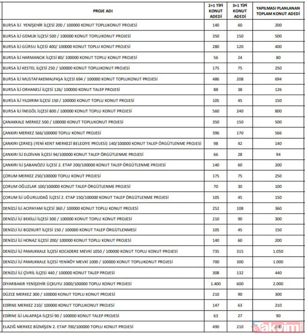 TOKİ yeni sosyal konut il ve ilçeleri! TOKİ 100 bin sosyal konut evleri başvuru şartları ve evraklar - 5