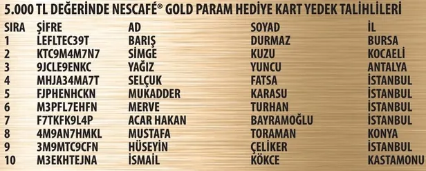 nescafe-gold-kampanyasi-1donem-13-19022023-cekilis-sonuclari-belli-oldu-iste-kazanan-asil-ve-yedek-talihliler-1677637207217.jpg