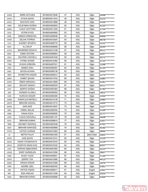 TOKİ Kayseri kura sonuçları isim listesi açıklandı! İşte TOKİ Kayseri 2+1 3+1 konut isim listesi - 12