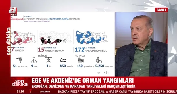 son-dakika-baskan-erdogan-a-haber-ve-atv-ortak-yayininda-gundeme-iliskin-degerlendirmeler-yapiyor-1628102265876.jpg