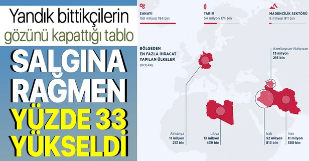 Eylül ihracatı salgına rağmen zirve yaptı! İşte en fazla ihracat yapılan ülke