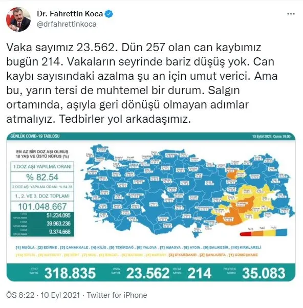 son-dakika-saglik-bakanligi-10-eylul-2021-koronavirus-vaka-vefat-ve-asi-tablosunu-paylasti-1631296217447.jpg