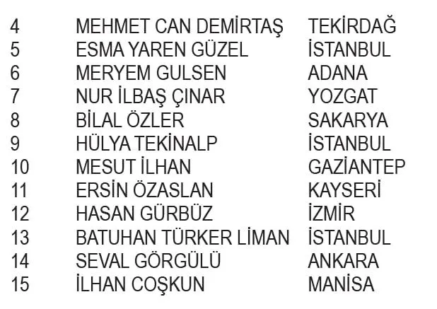 Clear Euro 2024 kampanyası çekiliş sonuçları belli oldu! İşte asil ve yedek talihliler...-4