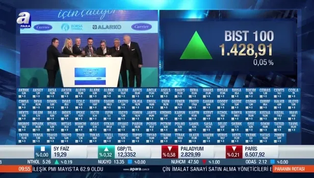 Borsa İstanbul 4 Mayıs güne nasıl başladı?