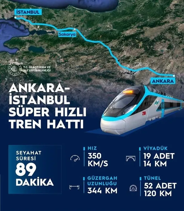 ankara-ile-istanbul-arasina-super-hizli-tren-geliyor-sure-15-saate-dusecek-1681466607063.jpeg